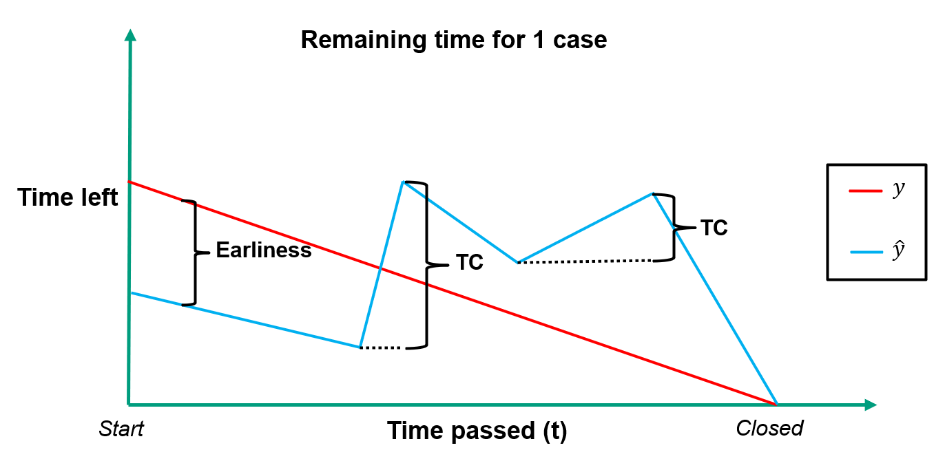 Remaining_Time